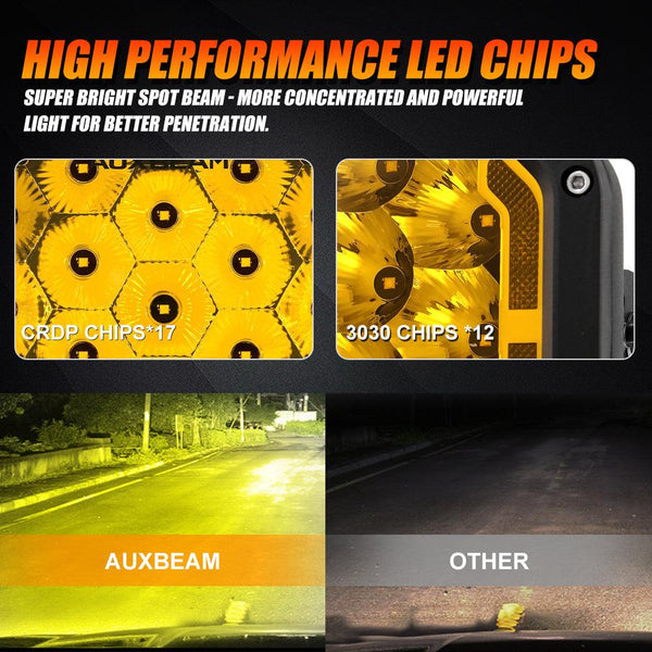 7x5 Inch Rectangle LED Pods Amber Spot Driving Lights with DRL FOR ATV UTV SIDE BY SIDE 4X4 - Dunes 2 Dezert SXS