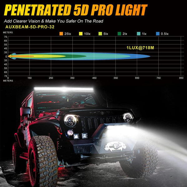 32 Inch 5D-PRO Series Dual Row LED Light Bars & Car Roof Windshield Mounting Brackets Combo for 2014-2021 RZR XP 1000 and RZR XP 4 1000 ,2016-2021 RZR 900,2016-2021 RZR-S 1000 - Dunes 2 Dezert SXS