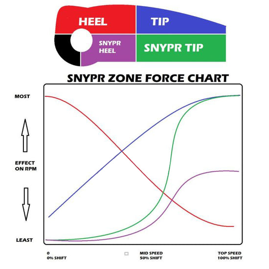 SNYPR Stage 1 Clutch Kit for Polaris Pro R – Adjustable - Dunes 2 Dezert SXS