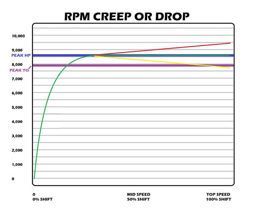 SNYPR Stage 2 Clutch Kit for Polaris Pro R – CVT Upgrade - Dunes 2 Dezert SXS
