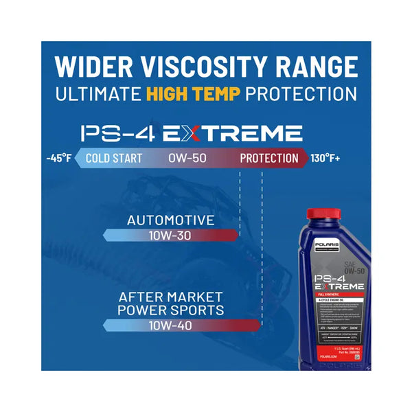 Polaris PS-4 EXTREME 0W-50 Oil Change Kit – 3 Quart | OEM - Turbo - Dunes 2 Dezert SXS