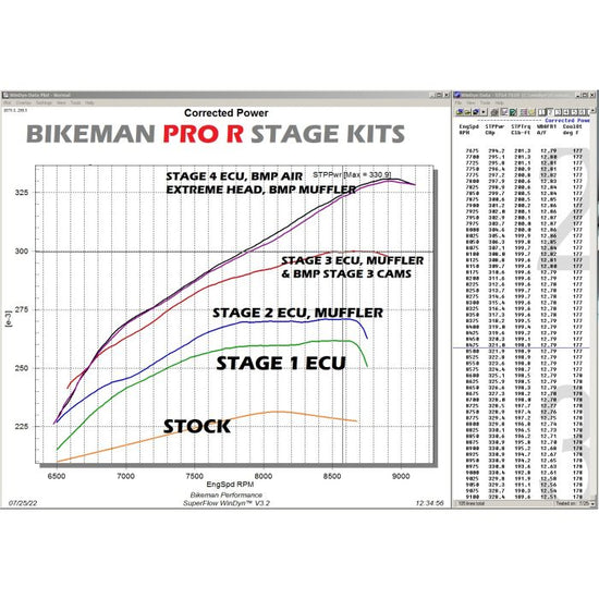 Bikeman Ported Head Kit for Polaris Pro R – Adds 90HP - Dunes 2 Dezert SXS