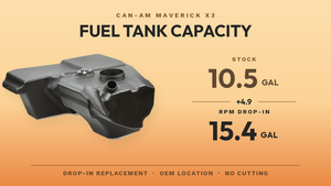 Can-Am Maverick X3 fuel tank capacity comparison: 10.5 gallons stock versus 15.4 gallons with the RPM drop-in replacement tank