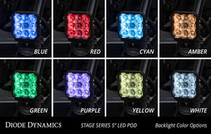 Diode Dynamics 14-18 Polaris RZR XP Stage Series SS3 A-Pillar Pod Kit - Sport White Combo