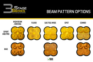 Diode Dynamics SS3 Lens PC Spot - Yellow
