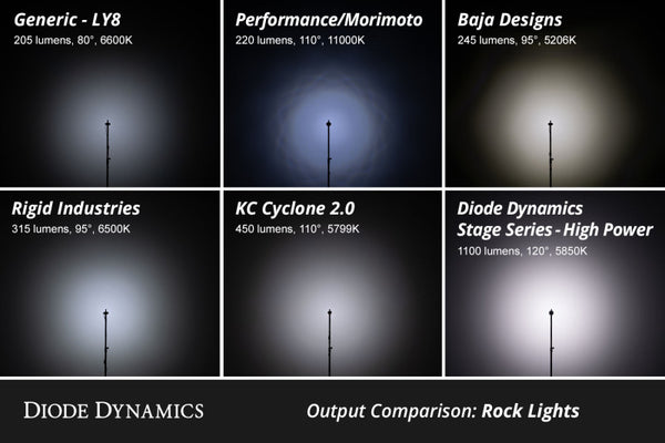Diode Dynamics Stage Series RGBW LED Rock Light Kit (8-pack)