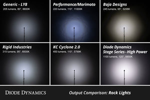Diode Dynamics Single-Color Rock Light Installer Kit (4-pack)