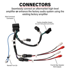 Polaris RZR Pro Ride Command Speaker RCA Harness | SSV Works