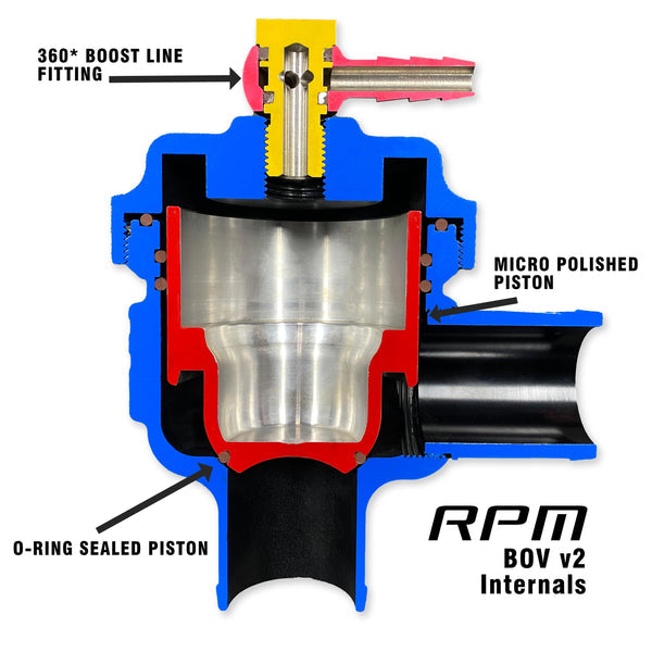 RPM BOV kit for 2017–2019 Can-Am X3 Turbo R intercooled – improves throttle response and turbo performance