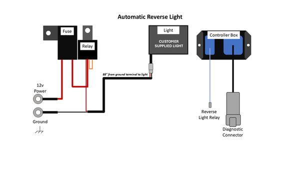 SmartWire Backup Light Kit Polaris Xpedition (No Lights) - Dunes 2 Dezert SXS