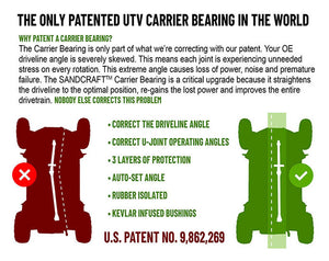 DRIVELINE & C/B COMBO - 2018-2022 RS1 - Dunes 2 Dezert SXS