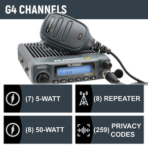 Rugged Radios G4 GMRS mobile radio channel chart included with the Jeep JL and Gladiator JT kit