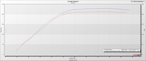 RPM Kawasaki H2 Big Mouth Mid Pipe | Resonated Cat Delete - Dunes 2 Dezert SXS