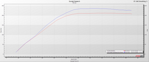 Kawasaki Teryx H2 Full Exhaust System 2.5" | RPM Q-Series - Dunes 2 Dezert SXS