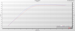 Dyno chart for the RPM Teryx H2 carbon intake on a stock tune