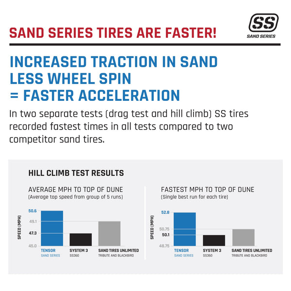 Tensor SS Sand Series paddle tire for UTVs with Velocity Grid design, 33 and 35 inch sizes, for ultimate sand traction and control.