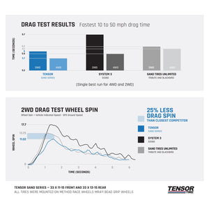Tensor SS Sand Series paddle tire for UTVs with Velocity Grid design, 33 and 35 inch sizes, for ultimate sand traction and control.