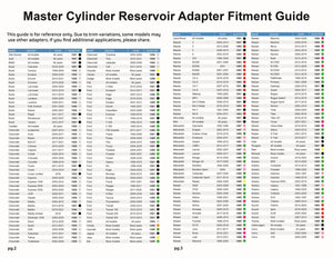 AGM master cylinder reservoir adapter fitment guide for the Brake Pressure Bleeder