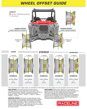 Wheel Offset Guide by Raceline