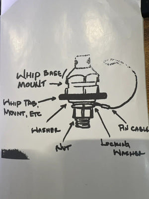 QUICK RELEASE PIN MOUNTS - Dunes 2 Dezert SXS