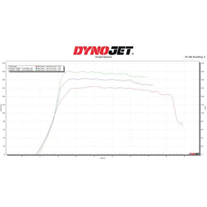 Polaris RZR Pro XP / Turbo R Turbo Charger Upgrade - Dunes 2 Dezert SXS