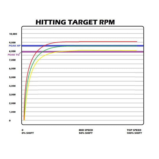 SNYPR Stage 2 Clutch Kit for Polaris Pro R – CVT Upgrade - Dunes 2 Dezert SXS