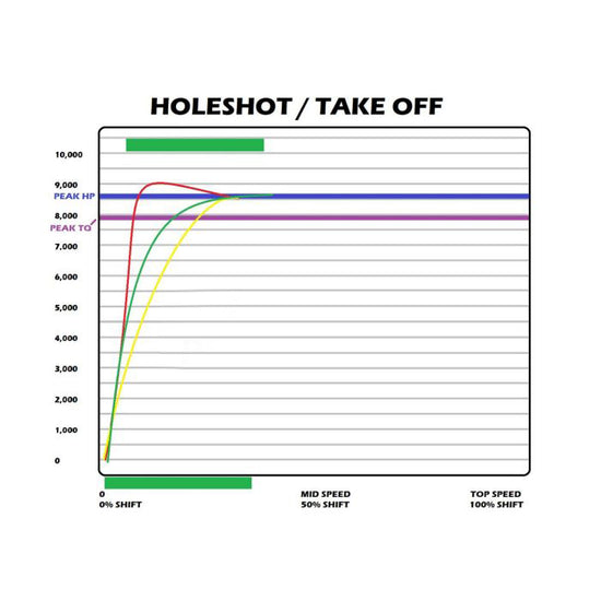 SNYPR Stage 1 Clutch Kit for Polaris Pro R – Adjustable - Dunes 2 Dezert SXS