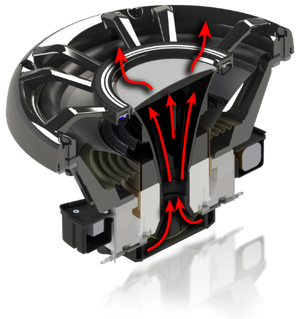 UTV Stereo 6.5" Compression Horn Speakers V2 | Elite Series - Dunes 2 Dezert SXS