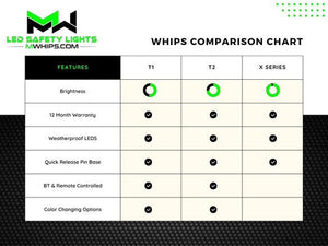 SINGLE COLOR X SERIES WHIPS - Dunes 2 Dezert SXS