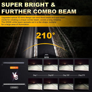 32 Inch 5D Series Straight/Curved LED Light Bar & Upper LED Light Bar Mounting Brackets Combo for 2013-2021 Polaris RZR XP1000 & 2015-2021 RZR 900 S900 S1000 EPS Modelsor RZR 900/ RZR S900/ RZR 900 XC/ RZR XP 1000/ RZR Turbo - Dunes 2 Dezert SXS