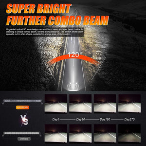 42 Inch 5D Series LED Light Bar & Car Roof Windshield LED Light Bar Mounting Bracket for 2014-2019 Can-Am Commander 1000 800 Models - Dunes 2 Dezert SXS