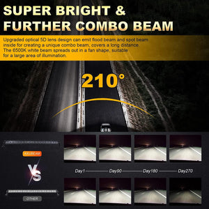 42 Inch 5D Series LED Light Bar & Car Roof Windshield LED Light Bar Mounting Bracket for 2014-2019 Can-Am Commander 1000 800 Models - Dunes 2 Dezert SXS