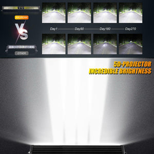 42 Inch 5D-PRO Series LED Light Bar & Car Roof Windshield LED Light Bar Mounting Bracket for 2014-2019 Can-Am Commander 1000 800 Models - Dunes 2 Dezert SXS