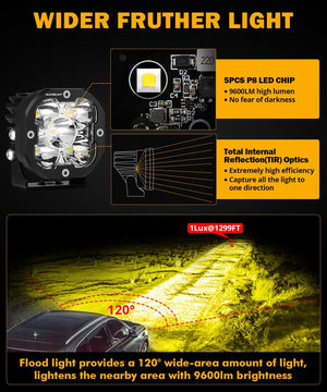 XP-ULTRA Series 3 Inch 80W Flood Beam LED Pods Amber&White Offroad Lights - Dunes 2 Dezert SXS