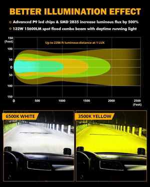 XP-ULTRA Series 5 Inch 132W 15600LM White/Amber LED Pods Driving Light with Amber DRL - Dunes 2 Dezert SXS