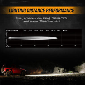 3 Inch LED Pods Light Spot/Flood Beam & Rear Roof Reversing Light LED Pod Light Brackets for 2013-2021 Polaris Ranger 570/800/900/900xp/1000/1000xp - Dunes 2 Dezert SXS