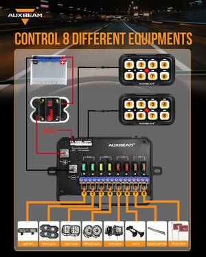 RGB Series 6/8/12 Gang LED Switch Panel,Off Road Light Controller - Dunes 2 Dezert SXS
