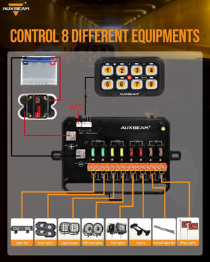RC-800 RGB Switch Panel with Remote Controller, Toggle/ Momentary/ Pulsed Mode Supported(One-Sided Outlet) - Dunes 2 Dezert SXS
