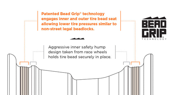 Method 411 Bead Grip UTV Wheel | Gloss Titanium - Dunes 2 Dezert SXS