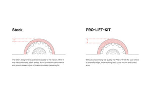 Eibach 19-21 Ram 1500 TRX Pro-Truck Lift Kit (Front and Rear Springs) 3in Front / 1.5in Rear