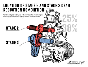 Polaris Transmission Gear Reduction Kit | SuperATV