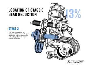 Polaris Transmission Gear Reduction Kit | SuperATV