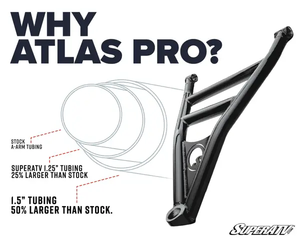 Can-Am Maverick X3 Atlas Pro 2 inch forward offset A-arm clearance and offset diagram by SuperATV