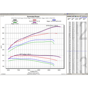 Bikeman Ported Head Kit for Polaris Pro R – Adds 90HP - Dunes 2 Dezert SXS
