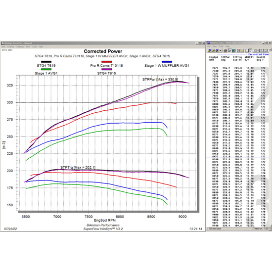 Bikeman Ported Head Kit for Polaris Pro R – Adds 90HP - Dunes 2 Dezert SXS