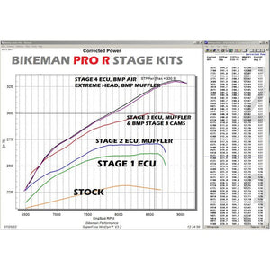 Bikeman Ported Head Kit for Polaris Pro R – Adds 90HP - Dunes 2 Dezert SXS
