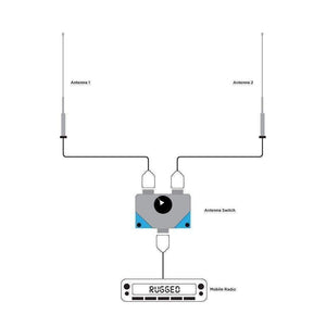 Dual Antenna A/B Switch for Mobile Radios