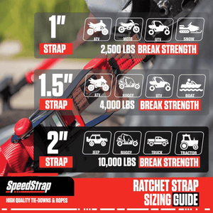 Speed Strap UTV Tie-Down Kit – 1.5″ w/ Soft-Ties & Bag - Dunes 2 Dezert SXS