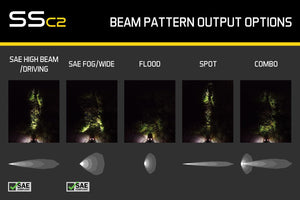 Diode Dynamics SSC2 Sport LED Pod – Compact 2" Light - Dunes 2 Dezert SXS