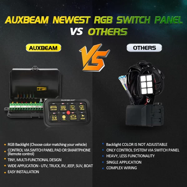 AuxBeam versus the competition